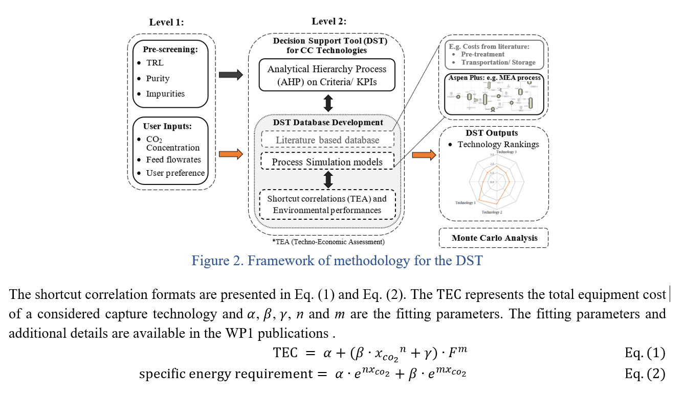 Figure 2. Framework of methodology for the DST